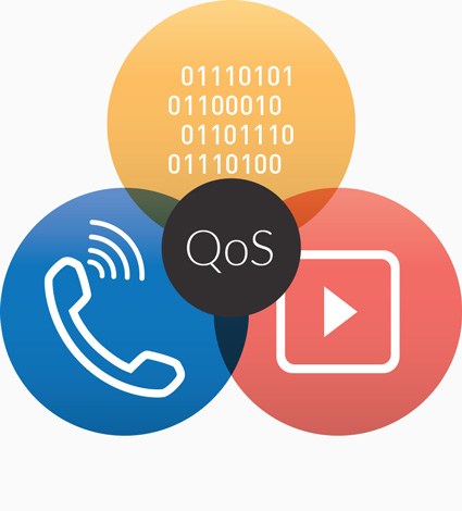 unifisecuritygateway feature qos - آشنایی با QoS